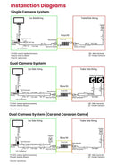 SafetyDave Woza Van Side Dual Socket (5 Pin)