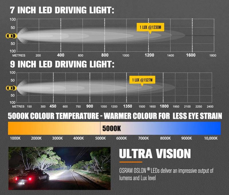 Lightfox Polaris 7"+9" Osram LED Driving Lights With DRL Spotlight Headlight