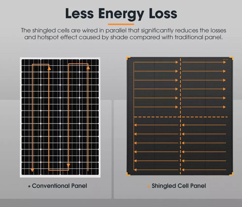 200W Shingled Solar Panel