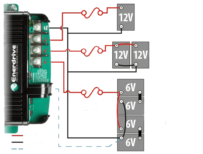 ENERDRIVE EPOWER Smart Charger 40AMP / 12V