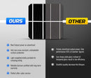 12V 10W Mono Solar Panel
