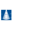 12/24 LED Strip Lamp 300mm - 87526BL