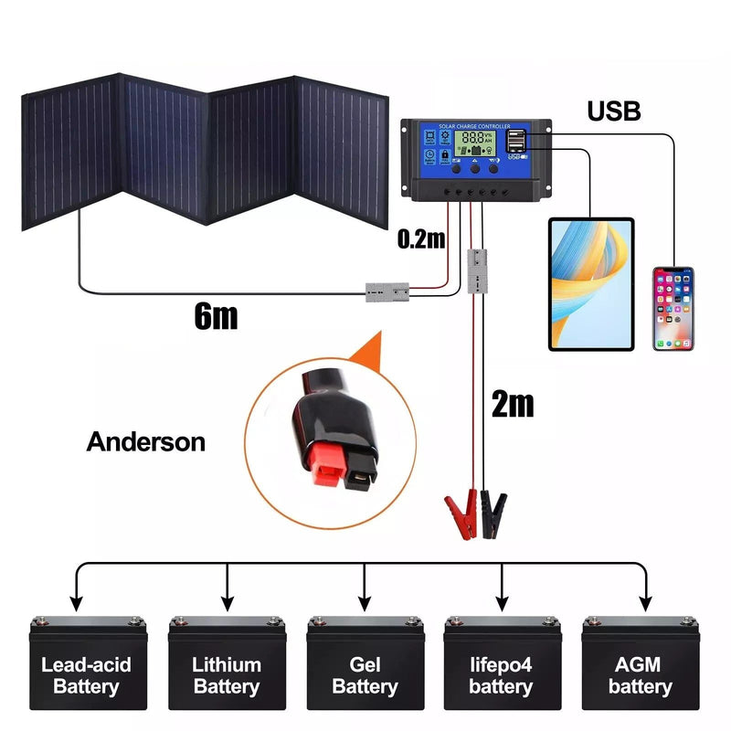 250W Solar Blanket Trifold / 6m Cable