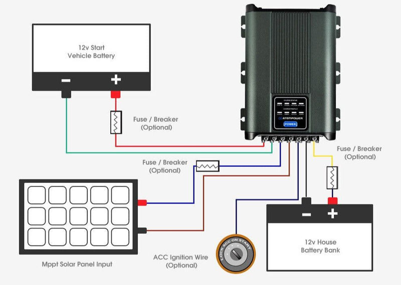 DC-to-DC Dual Battery Charger 20A
