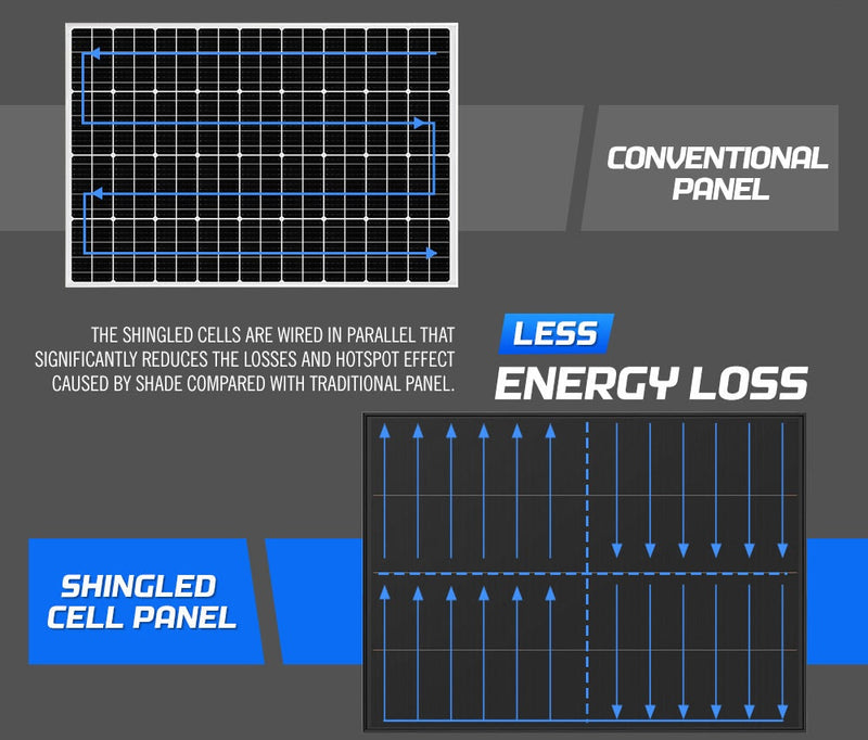 ATEM POWER 12V 200W Bifacial Solar Panel Kit Mono Shingled Fixed Power Caravan Camping