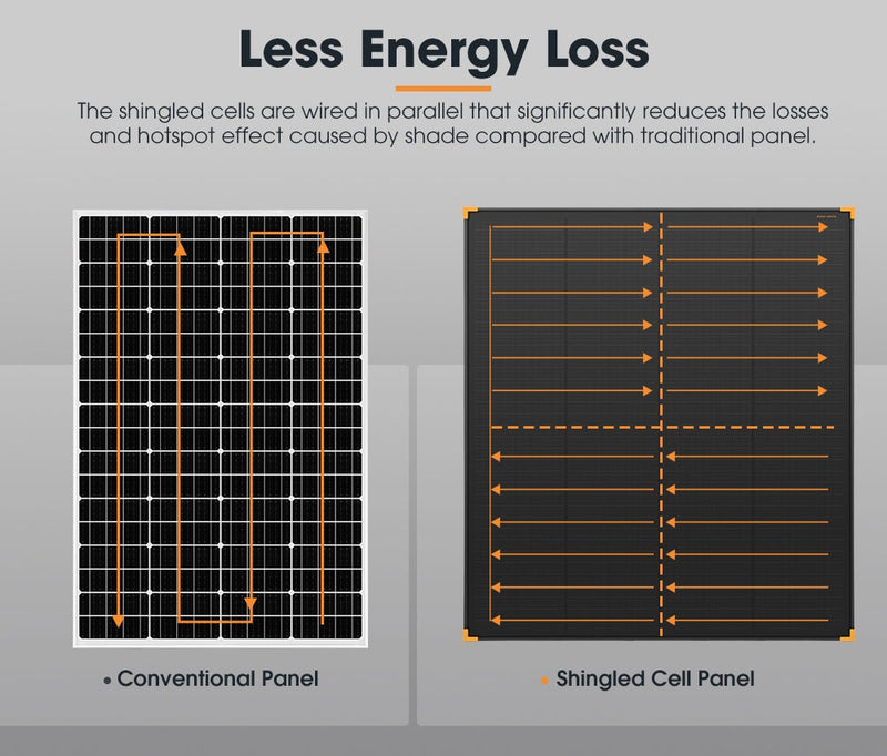 San Hima 200W Solar Panel Kit Mono Shingled Fixed Power Camping Caravan