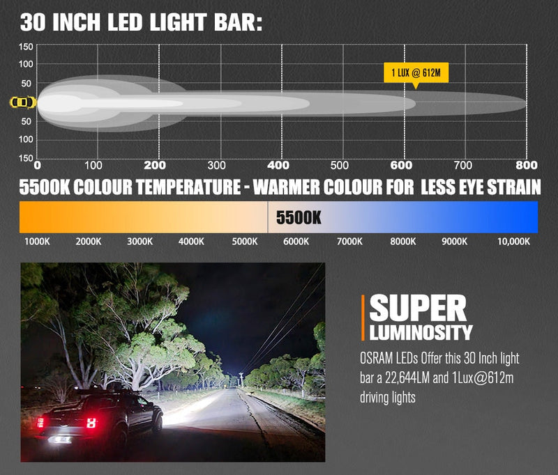 Rigel Series 30inch Osram LED Light Bar 1Lux @ 612m 22,644 Lumens