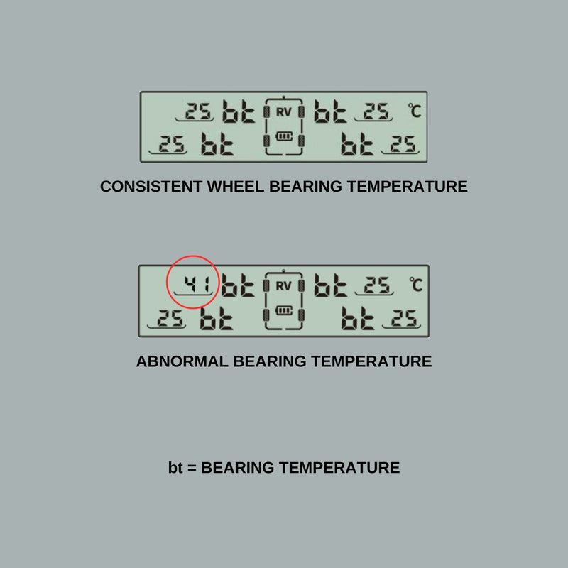 iCheckTPMS Wheel Bearing Temperature Sensors Single Axle Kit (2 Sensors)