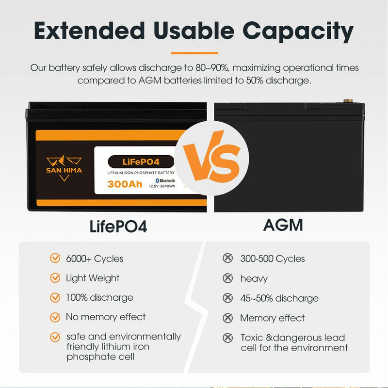 San Hima 12V 300Ah Lithium Iron Phosphate Battery LiFePO4 w/ Built-in BMS Bluetooth