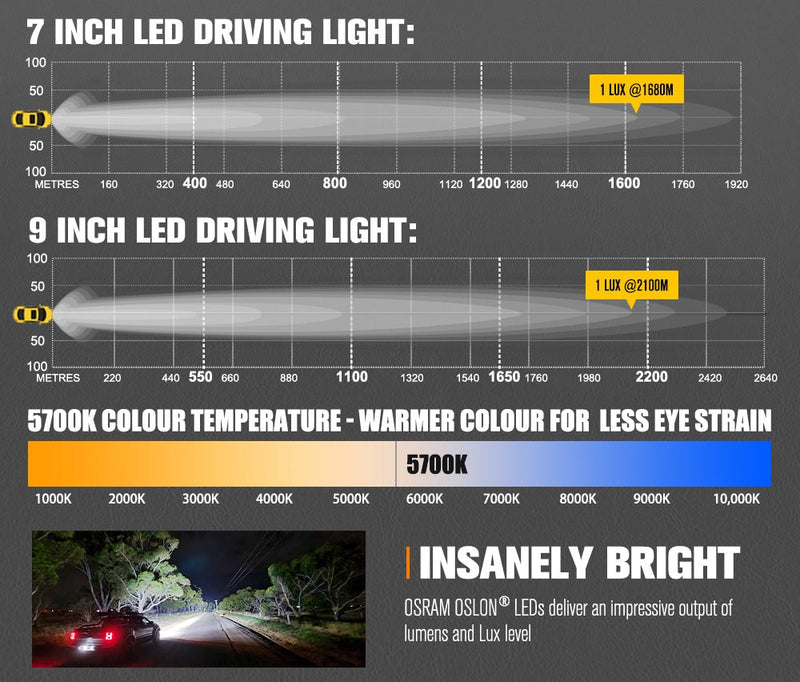 LIGHTFOX 7 inch+9 inch Osram LED Driving Lights