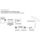 RV WIFI Dishy Dock System - 5G Operation Pack