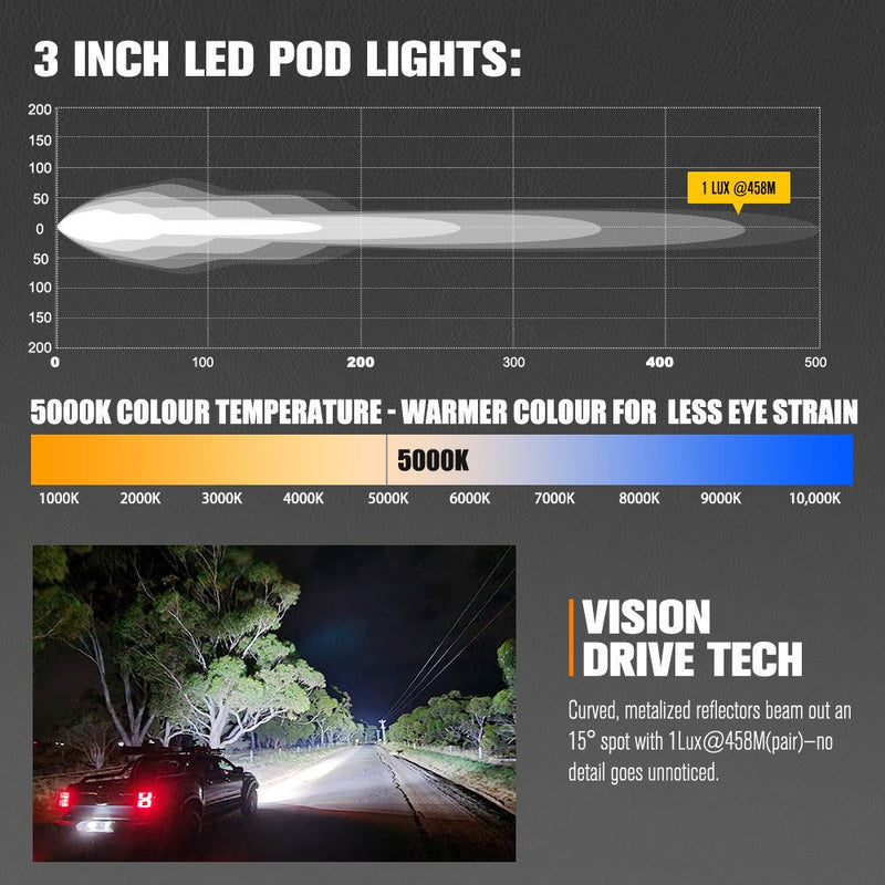 LIGHTFOX Pair 3inch Cygnus-3 Osram LED Pod Lights w/ 3 pin DT Connector 1Lux@458m 6,472LM