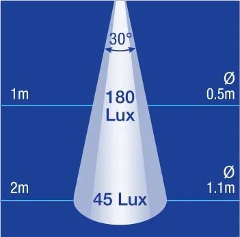 Narva 87780BK 9-33V LED Awning Lamp - Black