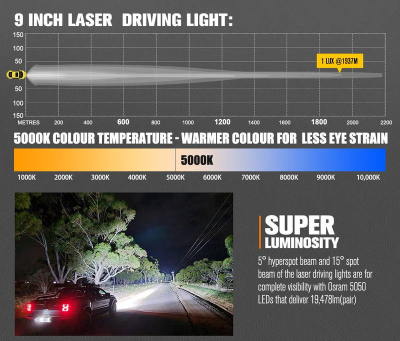 Pair 9inch Osram Laser LED Driving Lights 1Lux @ 2,226m 15,046Lumens