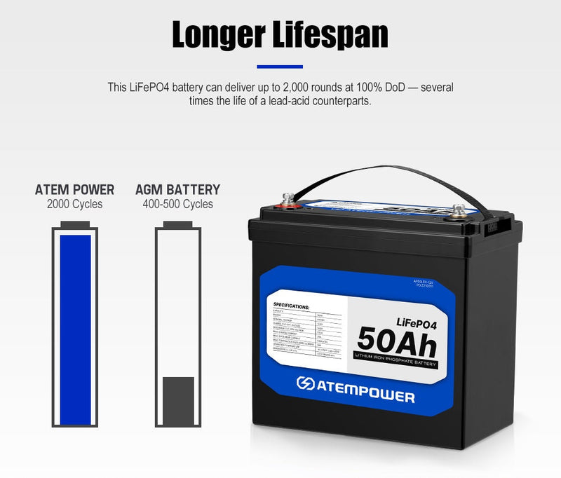 ATEMPOWER 12V 50Ah Lithium Battery LiFePO4 Deep Cycle Marine 4WD Replace AGM