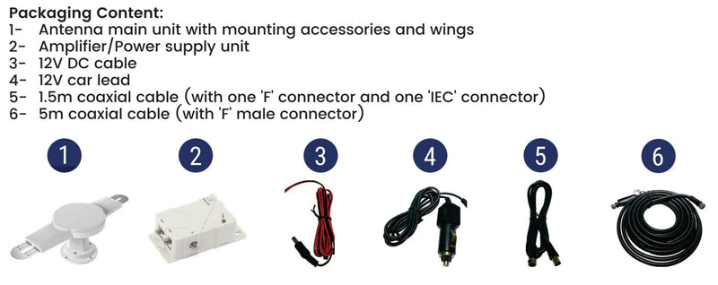 Englaon 360°OMNI Directional Signal Reception HDTV Antenna