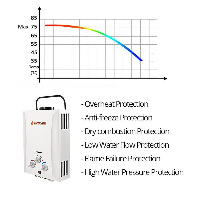 Portable Gas Hot Water Heater with Pump