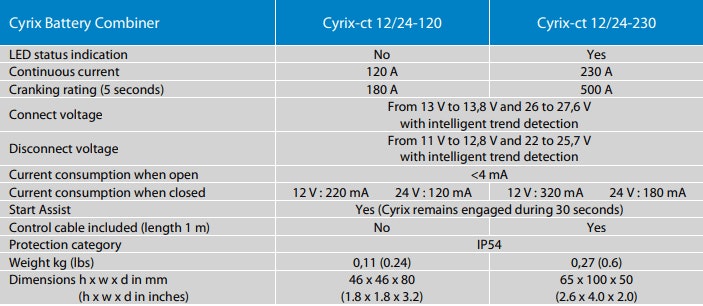 Victron Cyrix-ct Intelligent Battery Combiner 12/24V-120A VSR