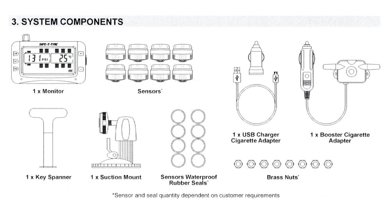 SafetyDave TPMS 8 Sensors Australia’s premier Tyre Pressure Monitoring System