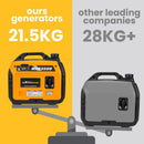 Inverter Generator 3500W Pure Sine Wave 12V/240V