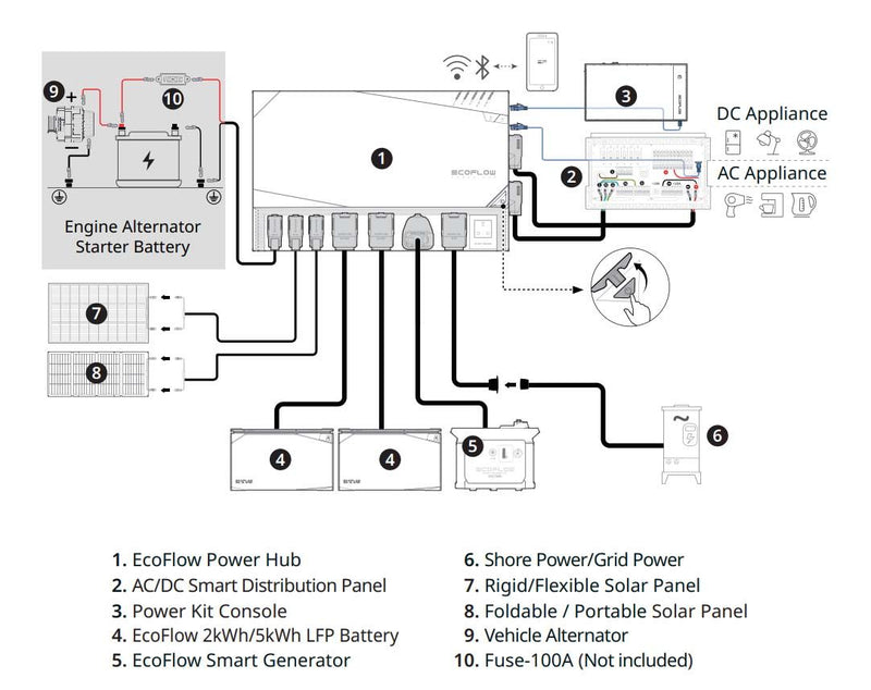 EcoFlow 2kWh LFP Battery