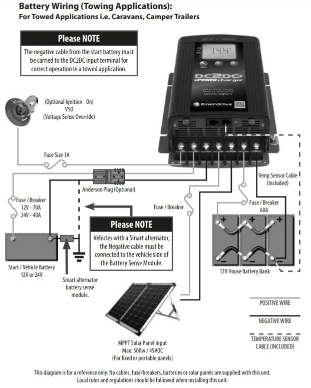 Enerdrive 12V 40A+ DC2DC ePower Charger/MPPT (DC-DC)