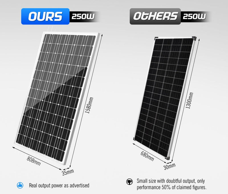 250W 12V Mono Solar Panel Kit