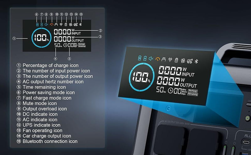 Power Station 600W with 120W Solar Panels