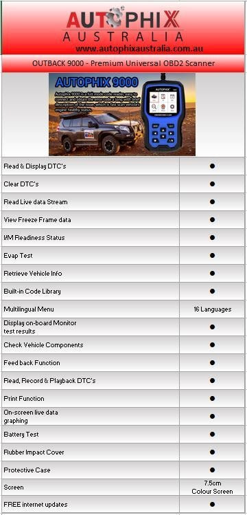 AUTO PHIX Outback 9000 OBDII + EOBD