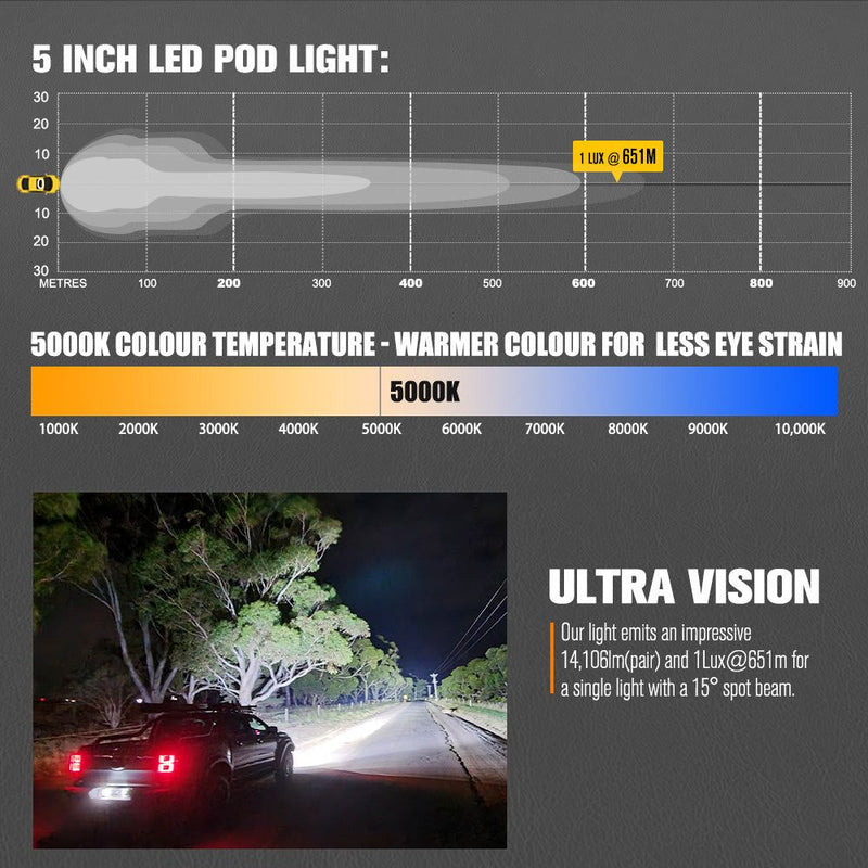 LIGHTFOX Cygnus Pair&nbsp;5inch Osram&nbsp;LED&nbsp;Pod&nbsp;Lights&nbsp;1Lux@396m 7,053Lumens