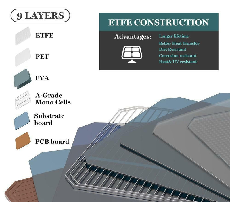 100W Flexible Solar Panel - Black