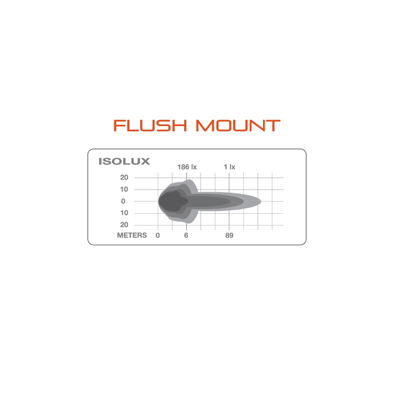 Ultimate9 LED Work Lamp: Flush Mount