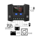 3-Stage Solar Controller