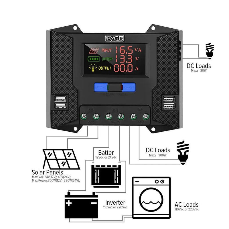 3-Stage Solar Controller