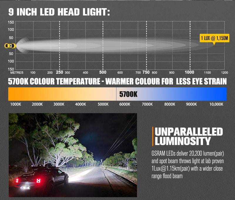 Iconic Series Pair 9inch Osram LED Driving Light 1Lux @1,150m 20,200Lumens