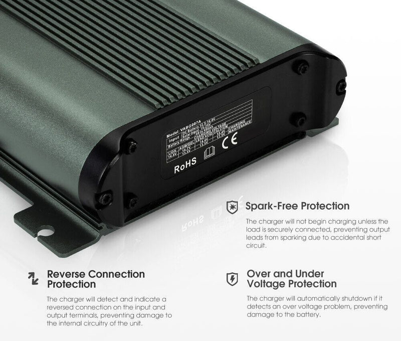 DC-to-DC Dual Battery Charger 20A