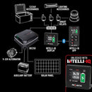 Projecta IQD2 Intelli-IQ Display