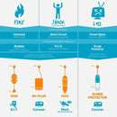 Ampfibian Mini 15AMP to 10AMP Power Adapter with RCD w/overload