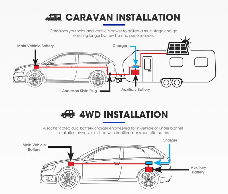 12V 40A DC to DC Battery Charger MPPT System Kit Isolator Dual Battery
