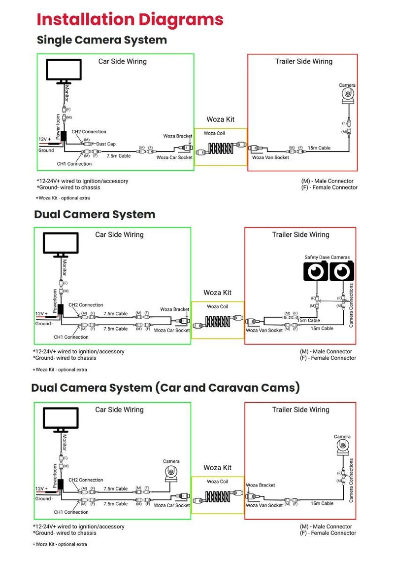 SafetyDave Woza Double Complete Kit AHD (7 Pin)