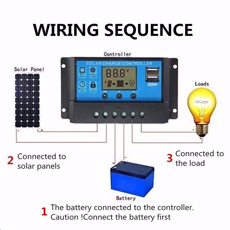 Dual USB Solar Regulator with LCD 10/20/30A