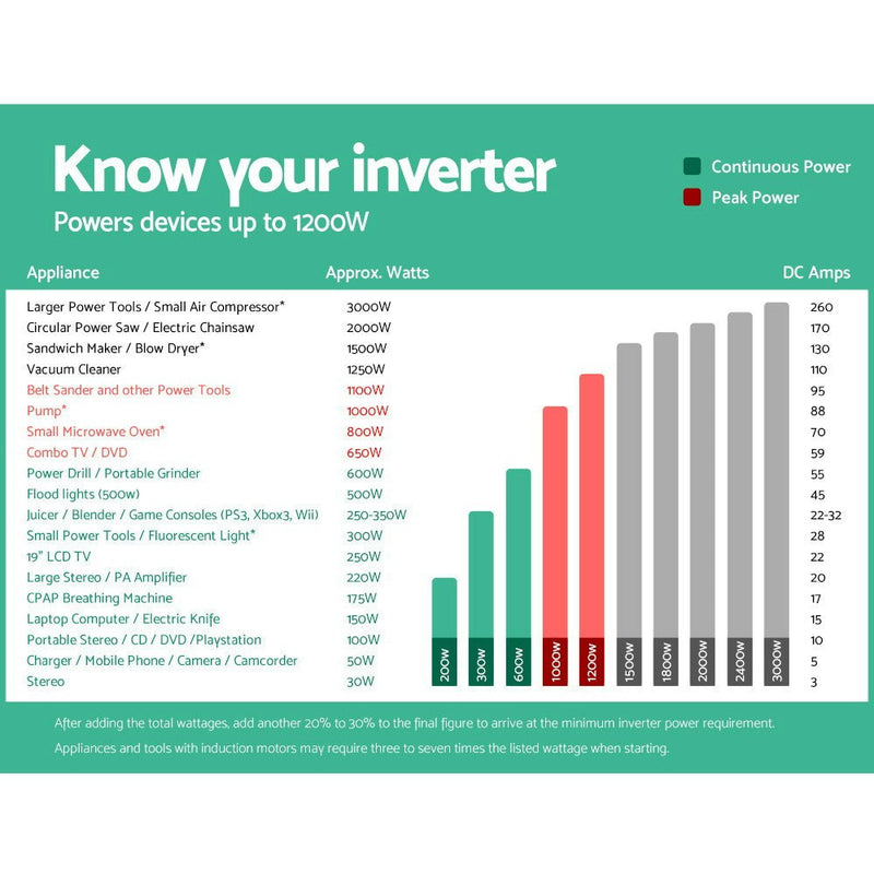 600W Puresine Wave DC-AC Power Inverter