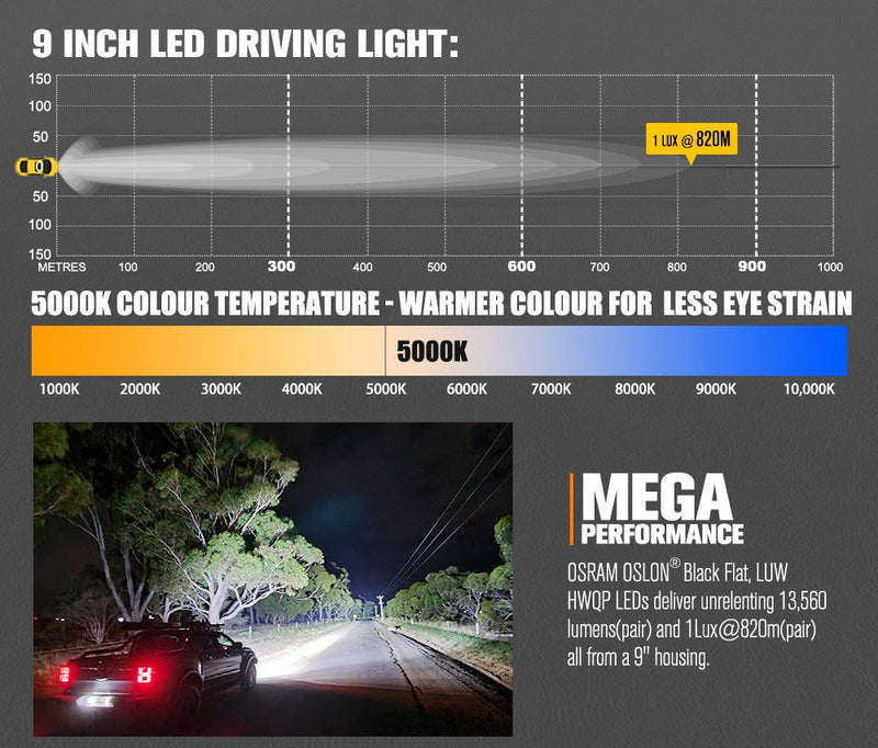 LIGHTFOX Pegasus Series 9inch Osram LED Driving Lights 1 Lux @ 906m 11,390 lumens