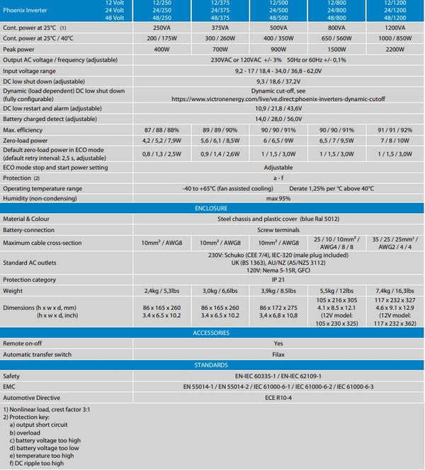 Victron 24V 500VA Phoenix Inverter 24/500 VE.Direct AU/NZ