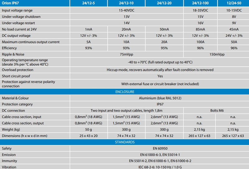 Victron 24V to 12V Orion 24/12-10A Non-Isolated IP67 DC-DC Converter