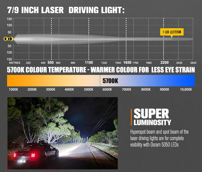 LIGHTFOX 7"+9" Osram Laser LED Driving Lights