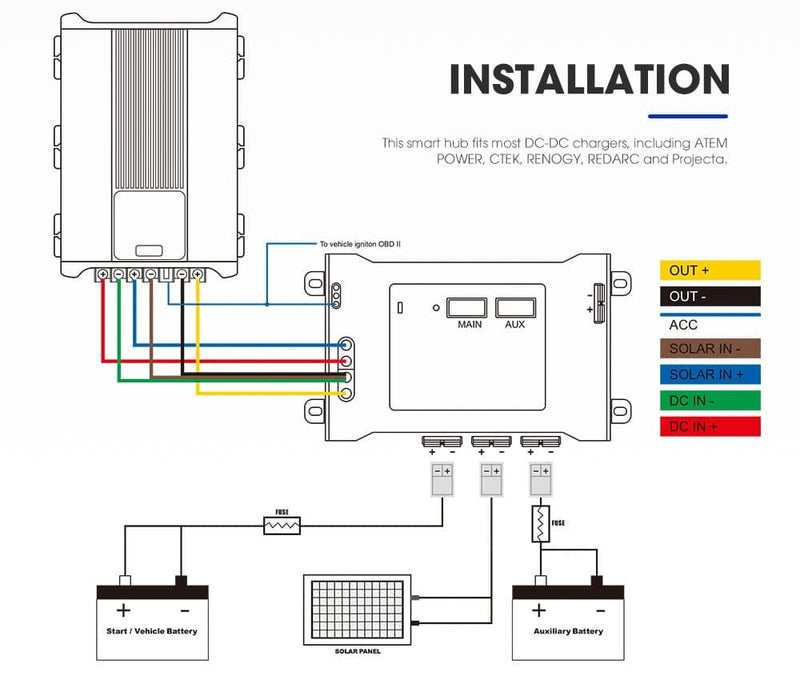 Smart Hub Dual Battery System Fit DC to DC Chargers