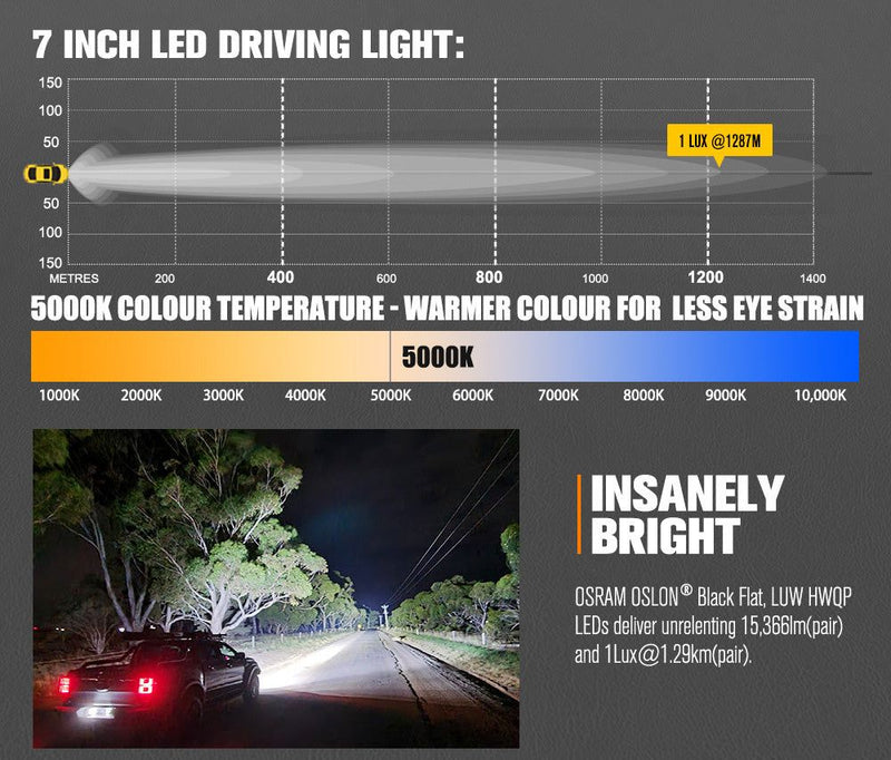 LIGHTFOX 7 inch Osram LED Driving Lights 1Lux @ 1287m 15,366Lumens