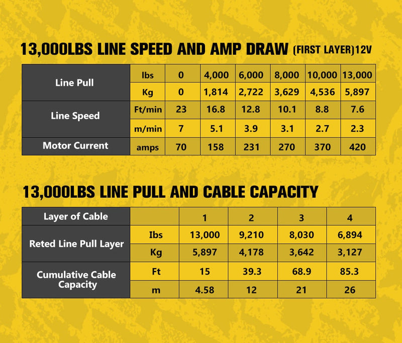 Bunker Indust 13000LBS/5897KGS 12V Electric Winch Synthetic Rope Wireless Remote
