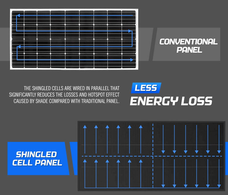 Atem Power 12V 130W Bifacial Shingled Solar Panel Kit Mono Fixed Camping Caravan